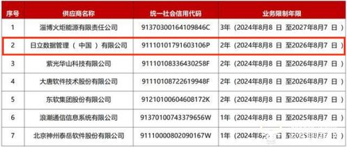 日立數(shù)據(jù)被中國聯(lián)通列入供應(yīng)商黑名單，總經(jīng)理于肇烈如何應(yīng)對信息系統(tǒng)集成服務(wù)危機(jī)