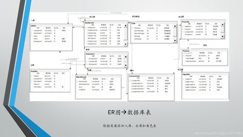 構建高效協同的工廠物資管理系統 信息系統集成服務的關鍵價值與實踐路徑